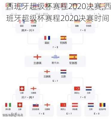 西班牙超级杯赛程2020决赛,西班牙超级杯赛程2020决赛时间