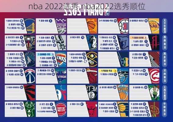 nba 2022选秀,nba2022选秀顺位