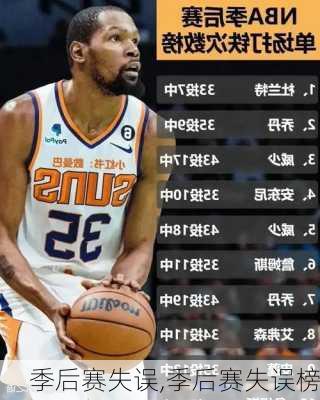 季后赛失误,季后赛失误榜