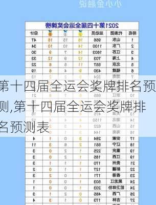 第十四届全运会奖牌排名预测,第十四届全运会奖牌排名预测表