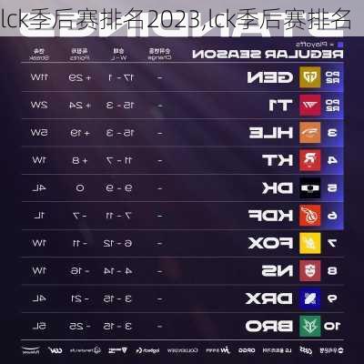 lck季后赛排名2023,lck季后赛排名