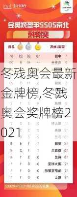 冬残奥会最新金牌榜,冬残奥会奖牌榜2021