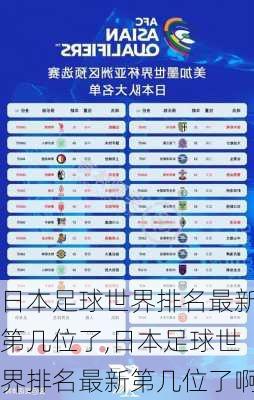 日本足球世界排名最新第几位了,日本足球世界排名最新第几位了啊