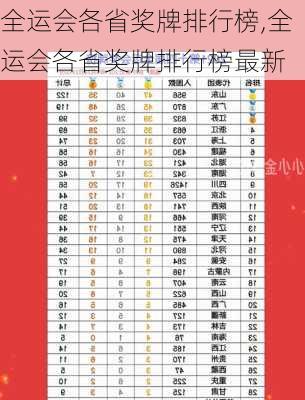 全运会各省奖牌排行榜,全运会各省奖牌排行榜最新