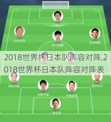 2018世界杯日本队阵容对阵,2018世界杯日本队阵容对阵表