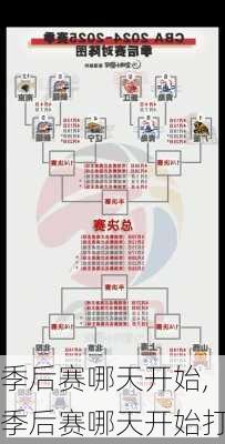 季后赛哪天开始,季后赛哪天开始打