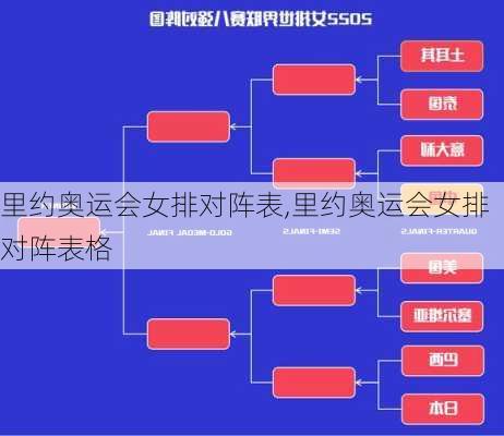 里约奥运会女排对阵表,里约奥运会女排对阵表格