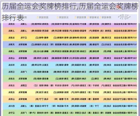 历届全运会奖牌榜排行,历届全运会奖牌榜排行表