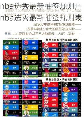nba选秀最新抽签规则,nba选秀最新抽签规则表