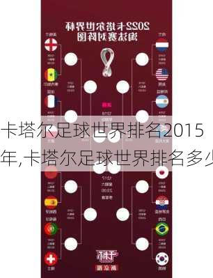 卡塔尔足球世界排名2015年,卡塔尔足球世界排名多少