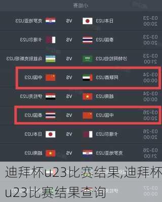 迪拜杯u23比赛结果,迪拜杯u23比赛结果查询