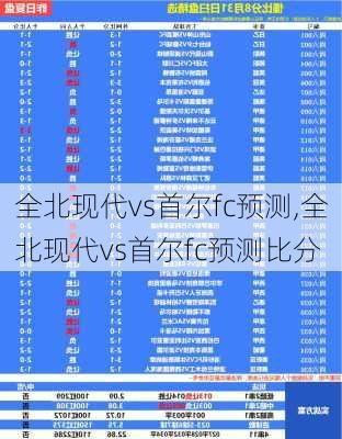 全北现代vs首尔fc预测,全北现代vs首尔fc预测比分