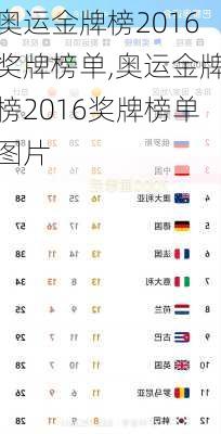 奥运金牌榜2016奖牌榜单,奥运金牌榜2016奖牌榜单图片