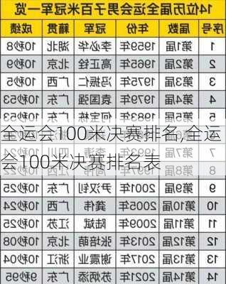 全运会100米决赛排名,全运会100米决赛排名表