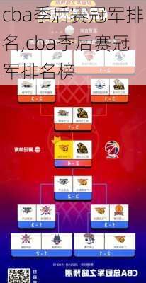 cba季后赛冠军排名,cba季后赛冠军排名榜