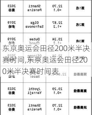东京奥运会田径200米半决赛时间,东京奥运会田径200米半决赛时间表