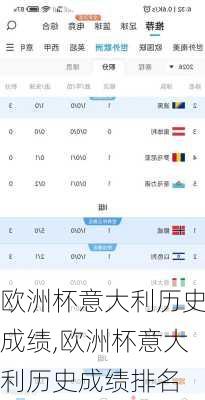 欧洲杯意大利历史成绩,欧洲杯意大利历史成绩排名