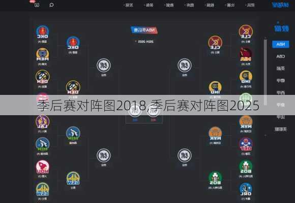季后赛对阵图2018,季后赛对阵图2025