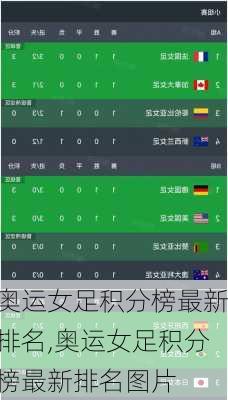 奥运女足积分榜最新排名,奥运女足积分榜最新排名图片