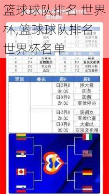篮球球队排名 世界杯,篮球球队排名 世界杯名单