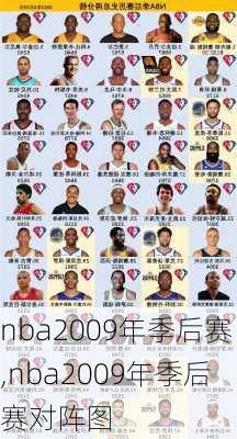 nba2009年季后赛,nba2009年季后赛对阵图