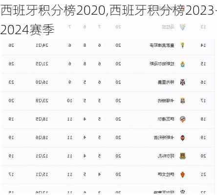 西班牙积分榜2020,西班牙积分榜2023-2024赛季