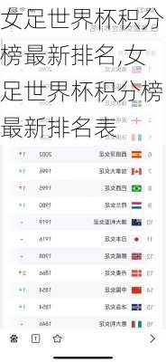 女足世界杯积分榜最新排名,女足世界杯积分榜最新排名表