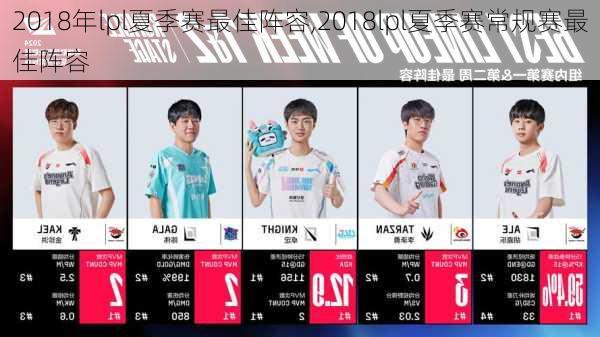 2018年lpl夏季赛最佳阵容,2018lpl夏季赛常规赛最佳阵容