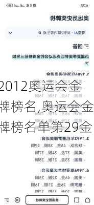 2012奥运会金牌榜名,奥运会金牌榜名单第29金