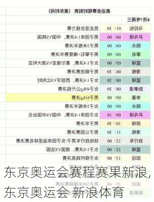东京奥运会赛程赛果新浪,东京奥运会 新浪体育