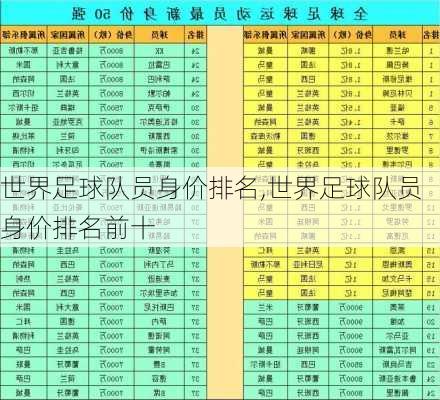 世界足球队员身价排名,世界足球队员身价排名前十