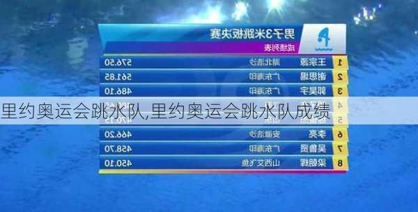 里约奥运会跳水队,里约奥运会跳水队成绩