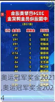 奥运冠军奖金2021,奥运冠军奖金2024