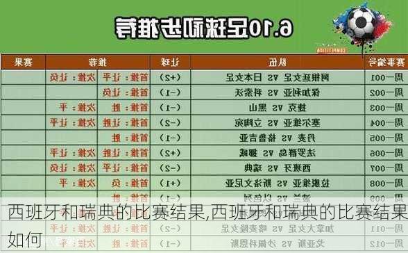 西班牙和瑞典的比赛结果,西班牙和瑞典的比赛结果如何