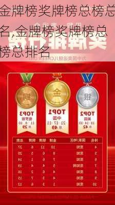 金牌榜奖牌榜总榜总名,金牌榜奖牌榜总榜总排名
