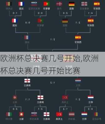欧洲杯总决赛几号开始,欧洲杯总决赛几号开始比赛