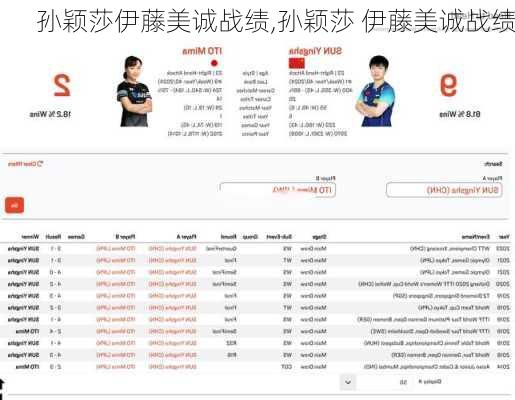 孙颖莎伊藤美诚战绩,孙颖莎 伊藤美诚战绩