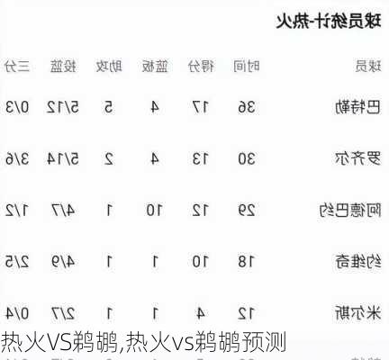 热火VS鹈鹕,热火vs鹈鹕预测
