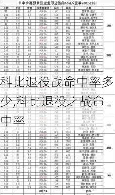 科比退役战命中率多少,科比退役之战命中率