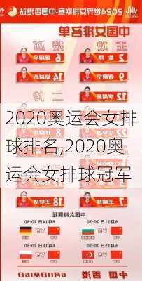 2020奥运会女排球排名,2020奥运会女排球冠军
