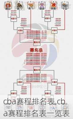 cba赛程排名表,cba赛程排名表一览表