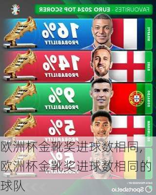 欧洲杯金靴奖进球数相同,欧洲杯金靴奖进球数相同的球队
