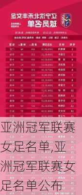 亚洲冠军联赛女足名单,亚洲冠军联赛女足名单公布