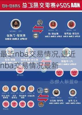 最近nba交易情况,最近nba交易情况最新