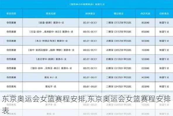 东京奥运会女篮赛程安排,东京奥运会女篮赛程安排表