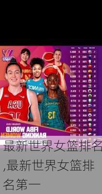 最新世界女篮排名,最新世界女篮排名第一