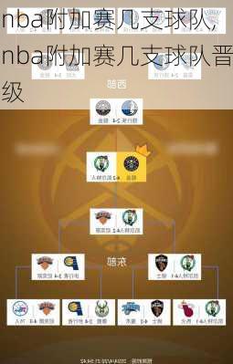 nba附加赛几支球队,nba附加赛几支球队晋级