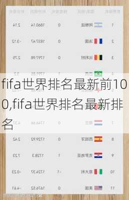 fifa世界排名最新前100,fifa世界排名最新排名