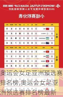 奥运会女足亚洲预选赛排名榜,奥运会女足亚洲预选赛排名榜最新