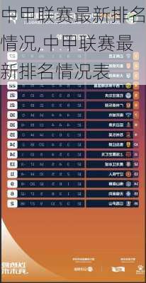 中甲联赛最新排名情况,中甲联赛最新排名情况表